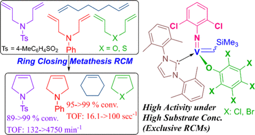 Efficient Ring Closing Metathesis by NHC-Supported(Arylimido)vanadium(V)-Alkylidene Catalysts ContainingPerhalophenoxide Ligands: Exclusive RCM under High SubstrateConcentration