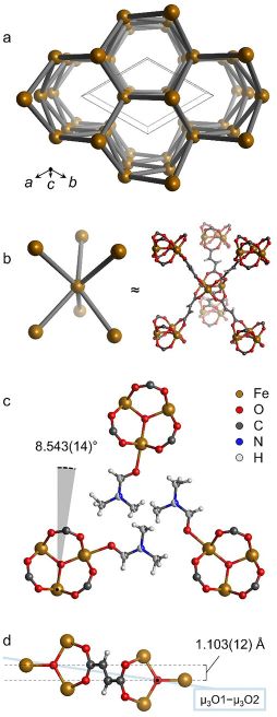 Elucidating the Structure and the Impact of Synthesis Methods on the Flexibility of the Metal-Organic Framework MIL-88 A (Fe) During Water Capture