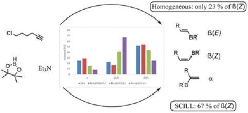 Confinement-induced Z-selectivity in the rhodium N-heterocyclic carbene-catalyzed hydroboration of terminal alkynes
