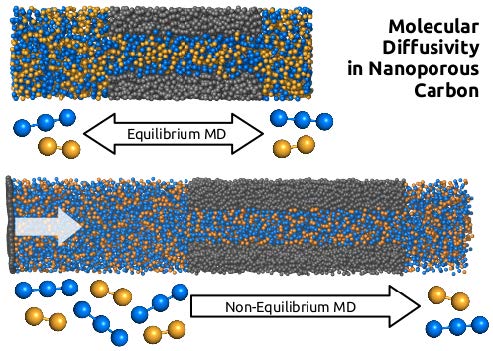 Molecular determinants of solvent nanoseparation by nanoporous carbon materials