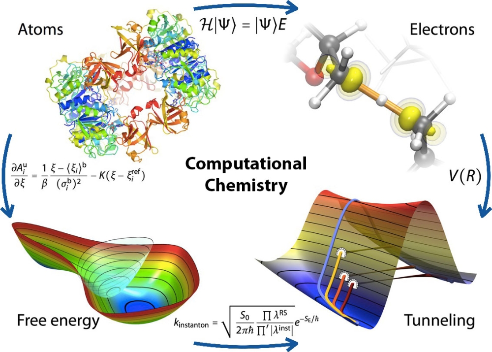 Computational Chemistry Group, University of Stuttgart