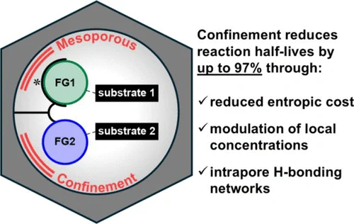 Mesoporous Confinement Enables Activity Boost in Cooperative Asymmetric Catalysis in Analogy to Enzymes