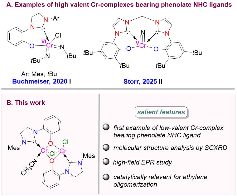 Phenolate- and Alcoholate-Based Chromium NHeterocyclic Carbene Complexes: Structural Peculiarities, Magnetometric and EPR Study and Catalytic Ethylene Oligomerization