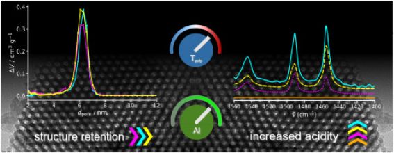 Efficient synthesis of well-defined ordered mesoporous aluminosilicates with tailorable acidity
