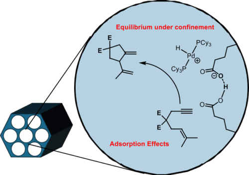 Palladium Hydride Catalysts Confined in Silica Mesopores: Effects on Catalytic Enyne Cyclization