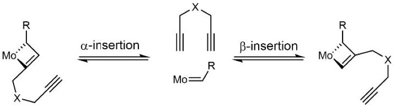 Tuning Regioselectivity in Cyclopolymerization through Carbene Ligand Size Modulation in Molybdenum Imido Alkylidene Catalysts