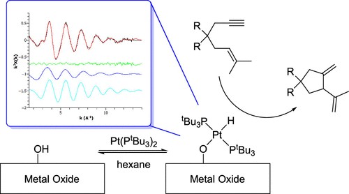 Immobilized Platinum Hydride Species as Catalysts for Olefin Isomerizations and Enyne Cycloisomerizations