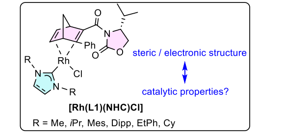 Chiral Rh diene NHC Complexes and their Application in Rh-Catalyzed Cycloisomerization of Enynes