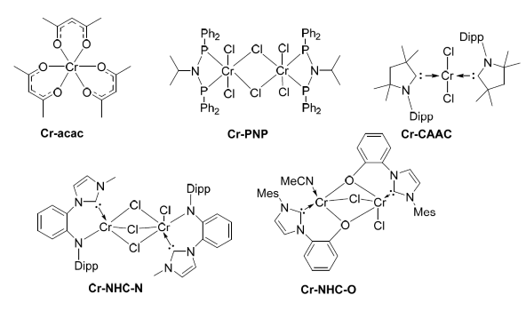 Relevant metal oxidation states of MAO-activated chromium catalysts for ethylene oligomerization