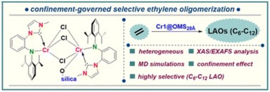 Ethylene Oligomerization Under Confinement Using Supported Cr(II) and Cr(III) Catalysts