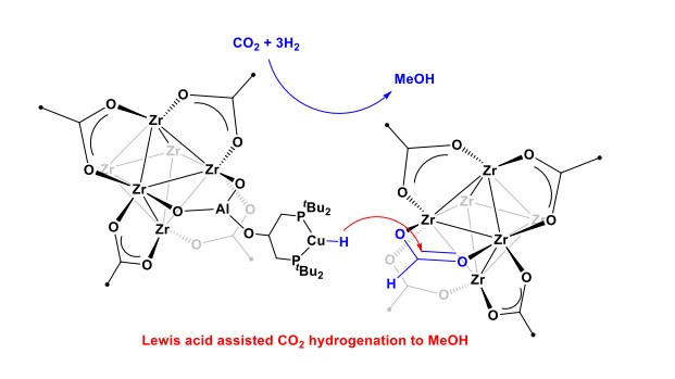 CO₂ Hydrogenation to Methanol Catalyzed by Cu Phosphine Complexes Immobilized on Lewis Acidic Supports