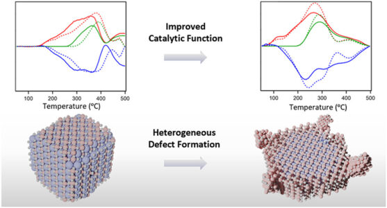 Defect-Engineered Perovskites: Atomic Scale Nature of A-Site Vacancy-Stabilized Catalytically Active Phase