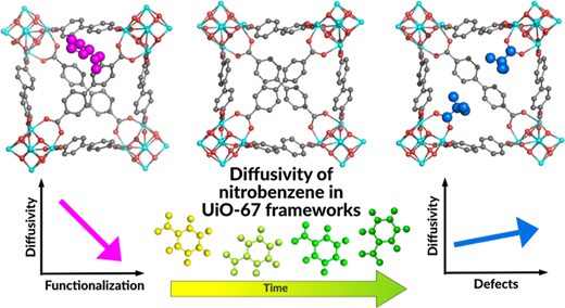 Impact of Catalyst Functionalization, Framework Defects, and Guest Loading on Nitrobenzene Diffusivity in Zr-Based Metal–Organic Framework UiO-67 Investigated by Molecular Dynamics and PFG-NMR